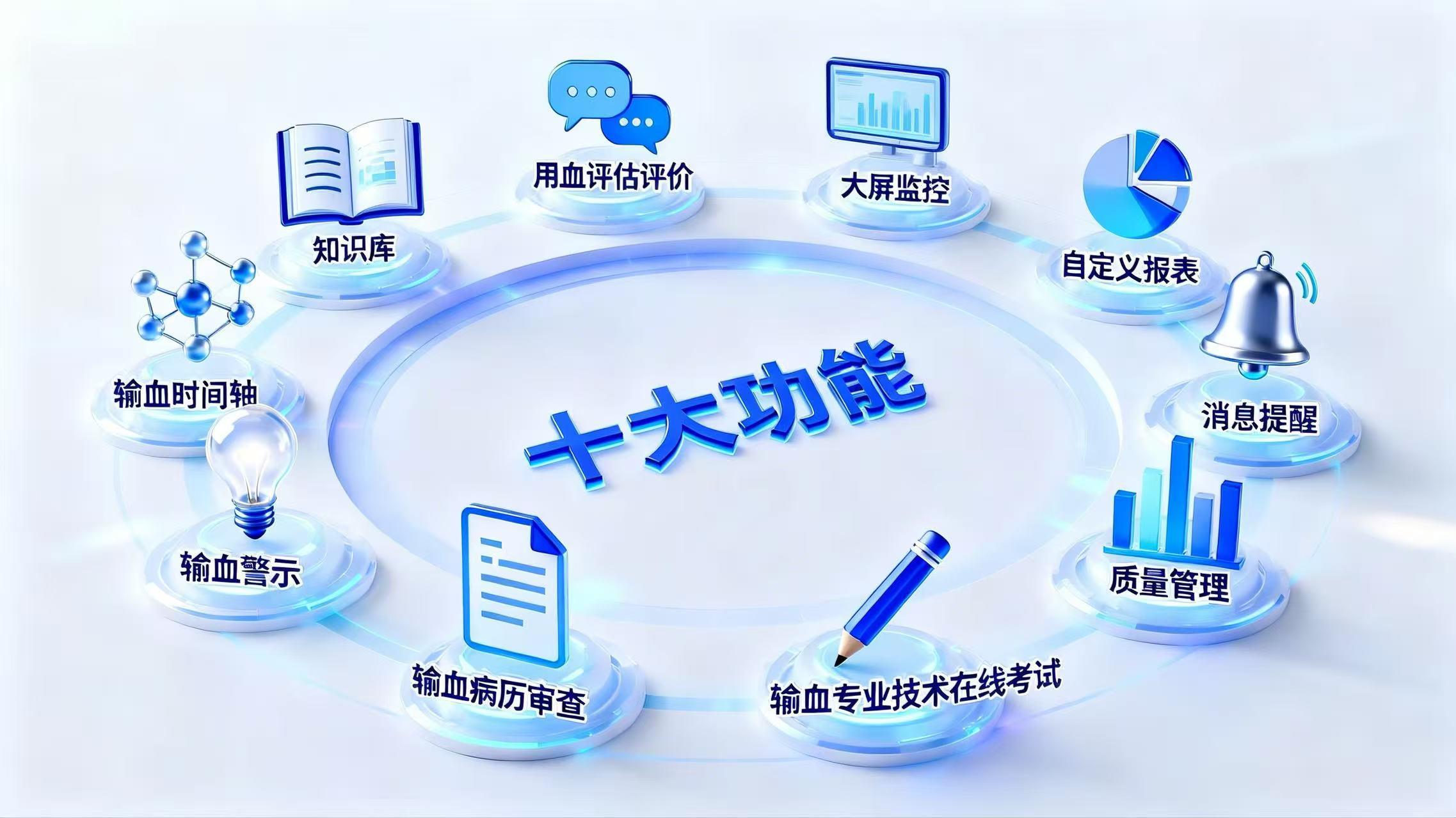 十大核心功能交互导览图